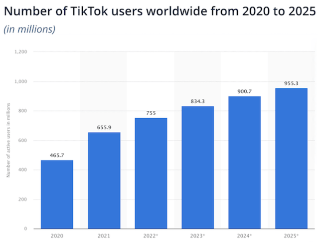 进入TikTok For You(FYP)为您推荐界面的8种简单方法